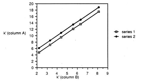 5.3: Quantitative and Qualitative GC and GC.